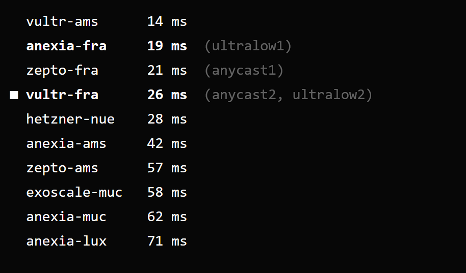 NextDNS ping