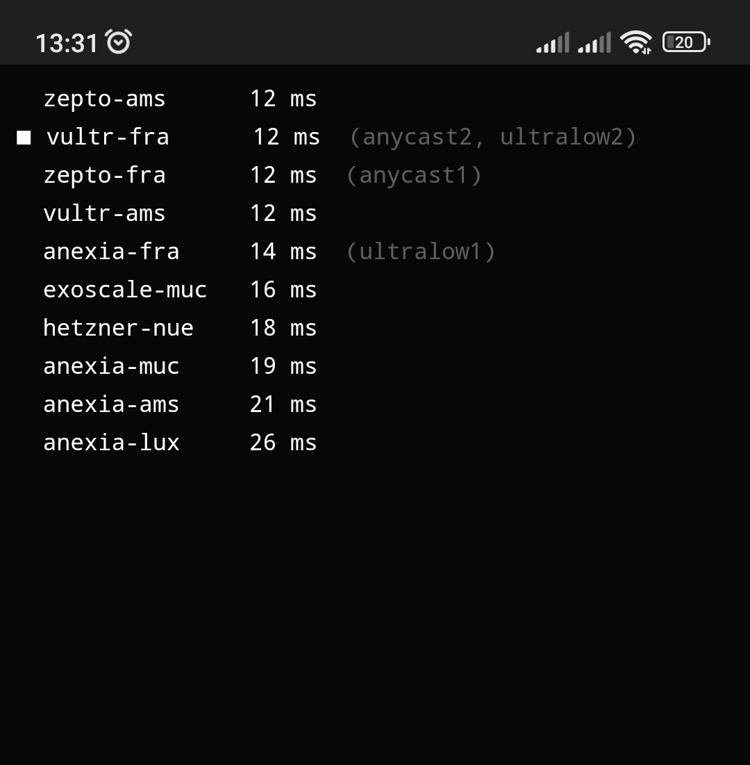 The ping times from my phone